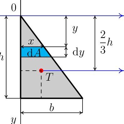 triangle cross section  scientific diagram