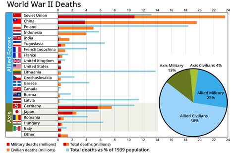 world war ii casualties wikipedia