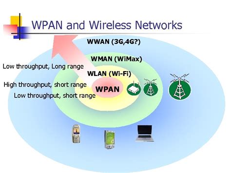 wireless personal area networks chapter  wpan