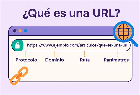 O que é uma URL: significado, estrutura e funções básicas
