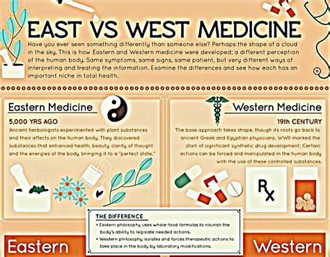 eastern  western medicine    western medicine