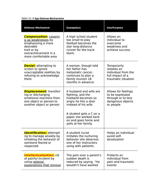 Defense Mechanisms Quiz Results About Psychology PDF Worksheets Library