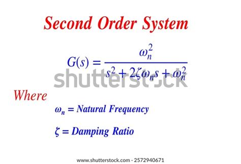 order system royalty  images stock  pictures