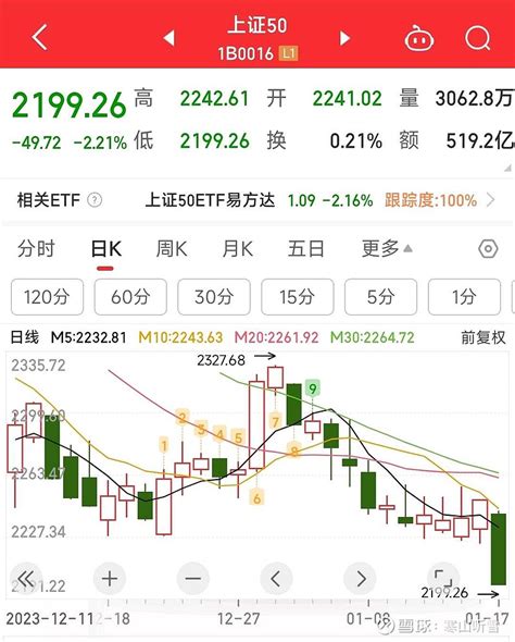 我完全看不懂股指期货交割日19号其中 上证50 结算价2242净仓位空头头寸一直在平仓1月2号 净仓 10 雪球