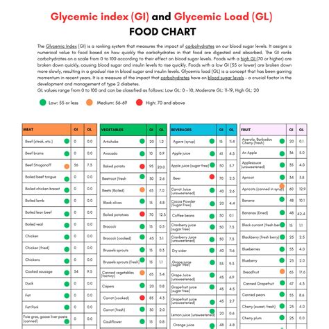 The 7 Day Gl Diet Glycaemic Loading For Easy Weight Loss 3