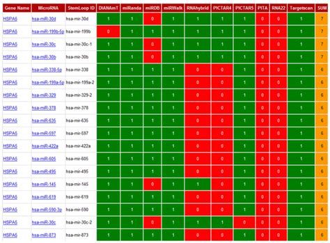 Oncology Reports