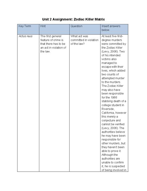 CJ101 Roberts Christie Unit 2 Assignment: Analyzing the Zodiac Killer's