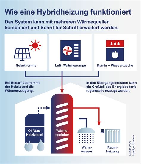 Wärmepumpe im Altbau Heizungsmodernisierung foerderdata