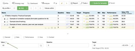 Compare Performance Metrics: Analytical Methods for Data-Driven Decision