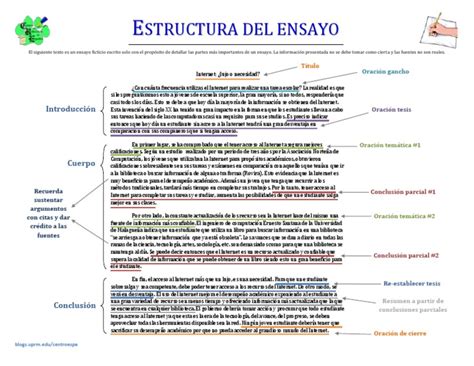 Estructura Ensayo Ensayos Internet