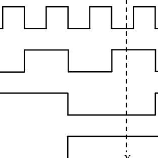 waveforms   optical  bit binary counter  scientific diagram