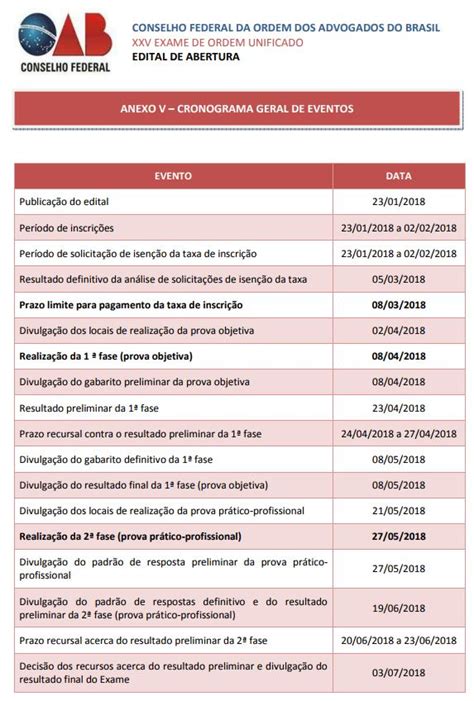Xxv Exame Da Oab Conhe A As Todas As Regras Do Edital 48018 Hot Sex