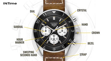 mengenal komponen anatomi jam tangan original intime