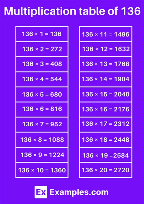 multiplication table   solved examples  examplescom
