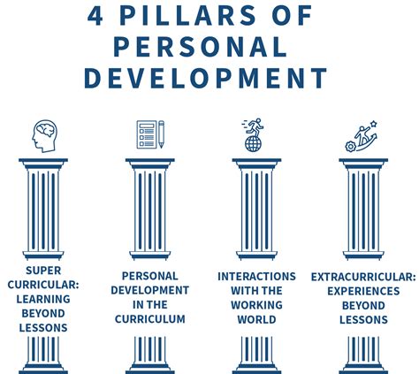 Cedars Upper School - Introduction to Personal Development