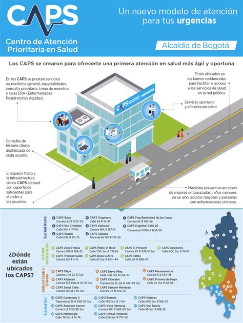 Secretaría Distrital de Salud de Bogotá Primer Foro Internacional de