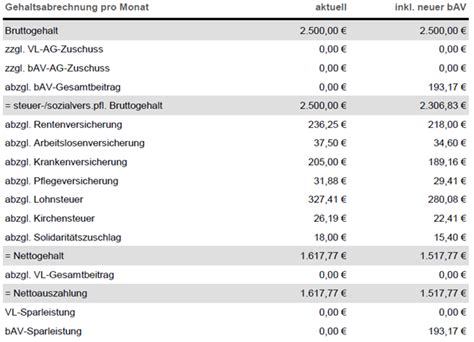 Betriebliche Altersvorsorge unabhängig