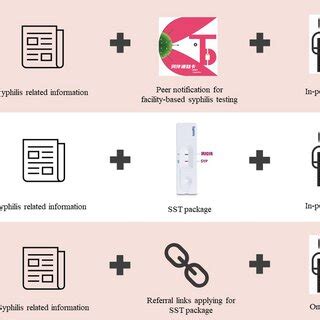 PDF Optimizing Peer Distribution Of Syphilis Self Testing Among Men Who Have Sex With Men In
