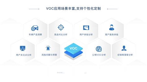 富通智数客户之声voc顺应市场迭代，让车企听懂且更好认知用户搜狐汽车搜狐网