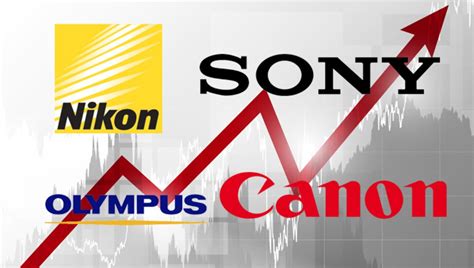 Examining Fiscal Year 2012 Sales For Olympus Sony Nikon And Canon