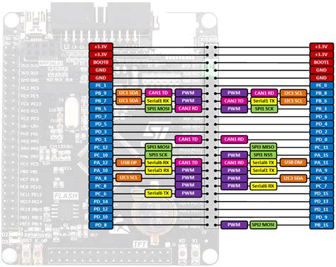 Stm32f407vgt6 Pinout