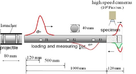Scheme of experimental setup. | Download Scientific Diagram