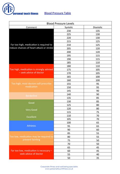 blood pressure table  printable  templateroller