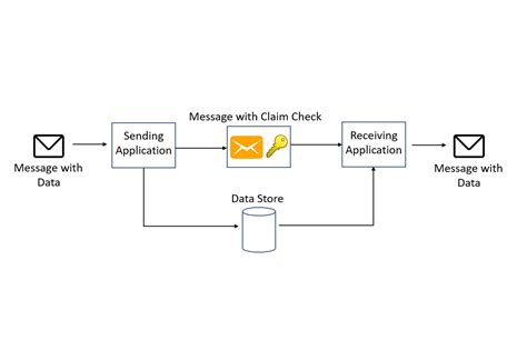 claim check pattern azure