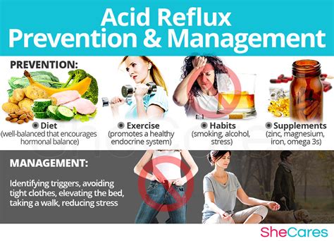 Acid Reflux | SheCares