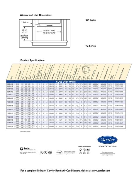 Carrier Chillers Manuals 5