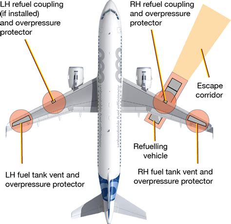 Grounding Aircraft while refueling