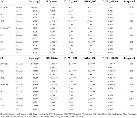 narcissistic traits in women 9