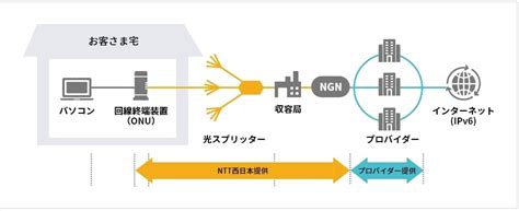 ntt
