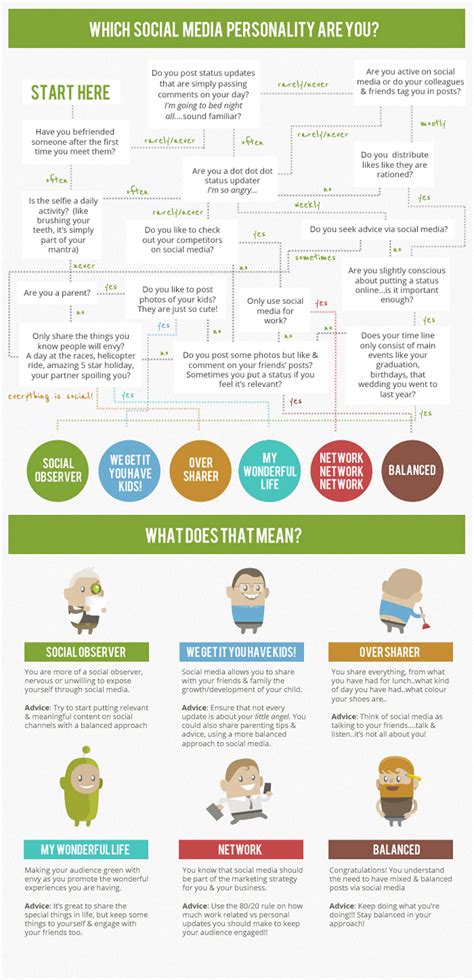 Facebook Psychology: 10 infographics that illustrate the impact of