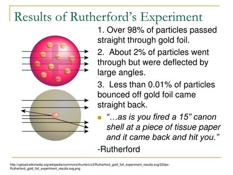 defining  atom powerpoint    id