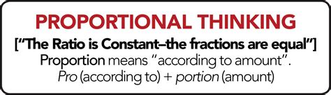 Proportional Thinking (Number Sense Series, Part 3)