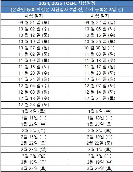 고객센터 > 자료실 > 2024~2025년 TOEFL 시험 일정