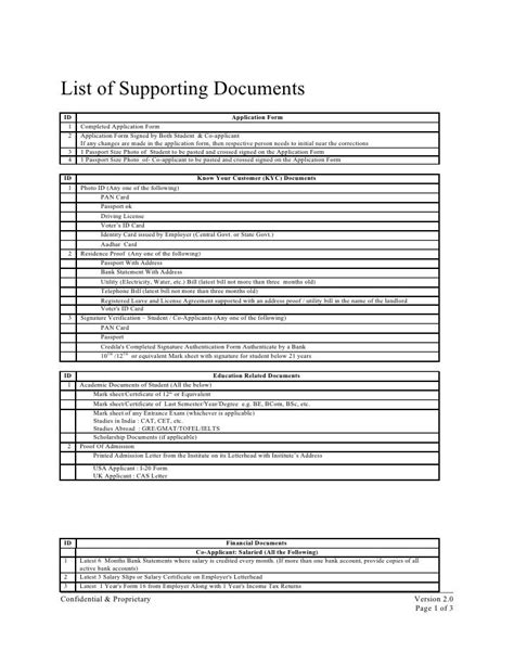 document checklist final