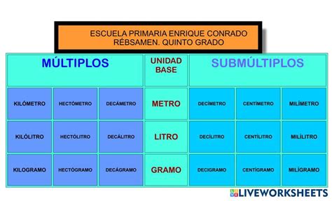 Múltiplos Y Submúltiplos Live Worksheets