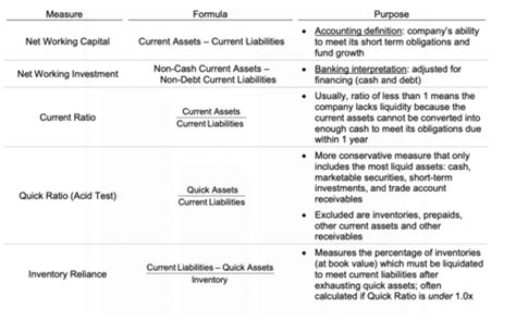 Accounting and Financial Analysis Flashcards | Quizlet
