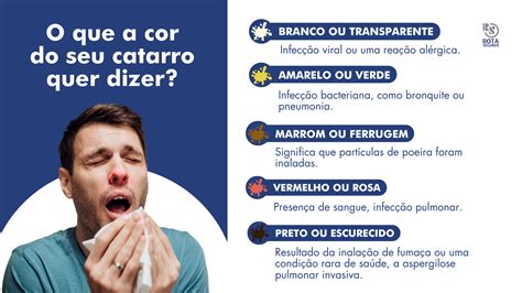 Catarro Amarelado E Grosso - O Que A Cor Do Catarro Quer Dizer?