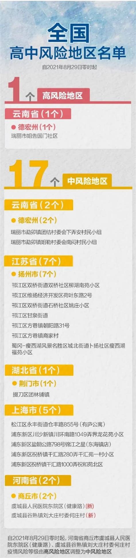 9月新规！关乎你的房子、车子、钱袋子事关中秋国庆，最新提醒！澎湃号·媒体澎湃新闻 The Paper