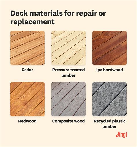 Deck Replacement and Repair Costs [2025 Data] | Angi