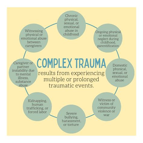 Complex Trauma