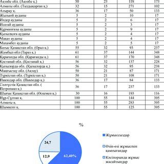 structure   sample population  scientific diagram