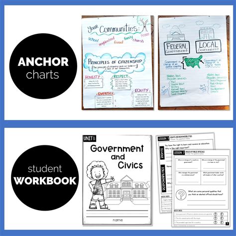 2nd grade Social Studies Curriculum – Mrs Jones's Class