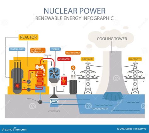 Impactos Ambientais Energia Nuclear - 10