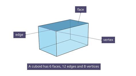 Module M Geometry Measures D Shapes Bbc Bitesize