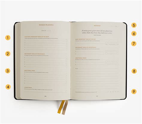 Productivity Planner: Yearly Bundle – Intelligent Change