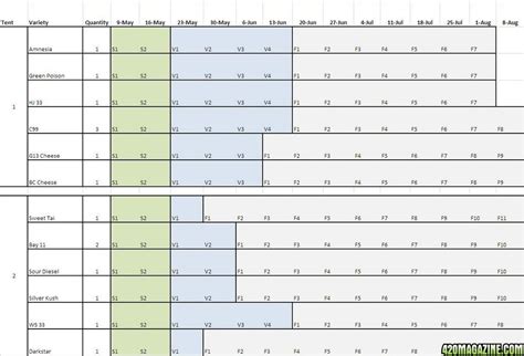 Printable Grow Room Journal Template Printable Templates